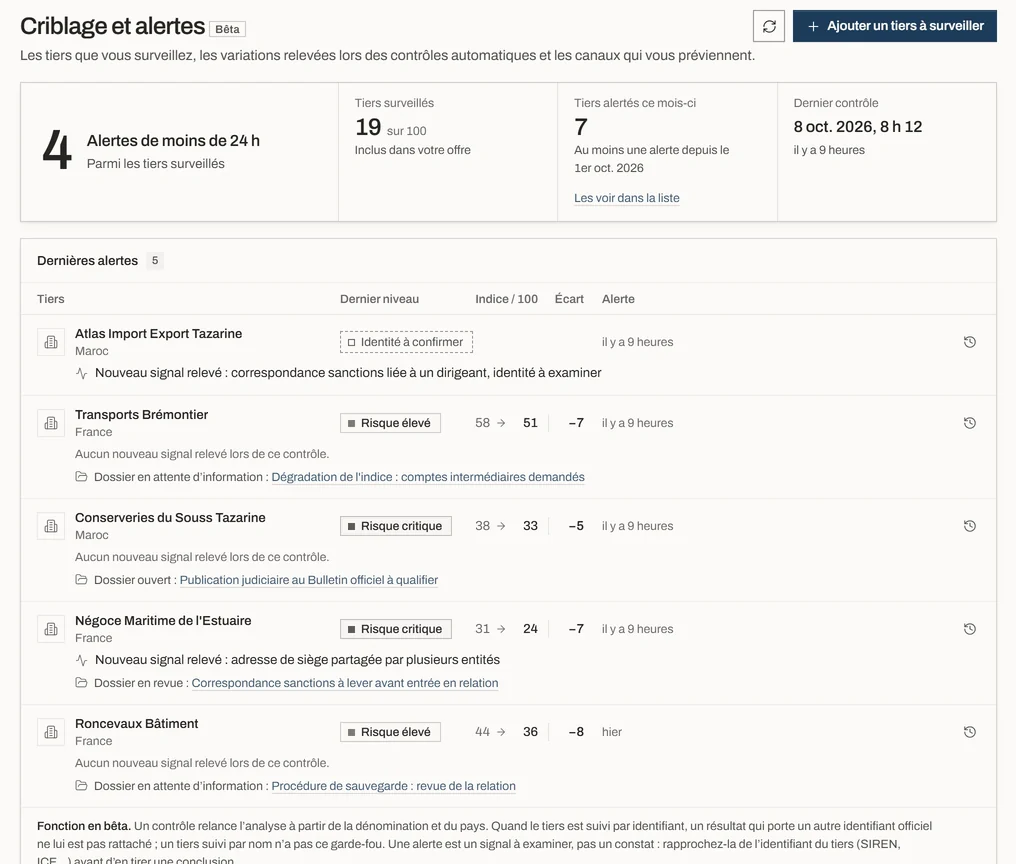 Écran de l’application : Criblage et alertes. Données de démonstration.