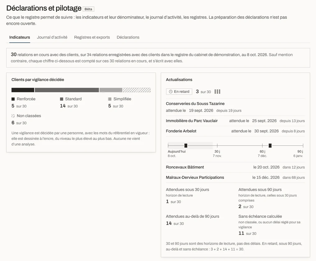 Écran de l’application : Déclarations et pilotage. Données de démonstration.