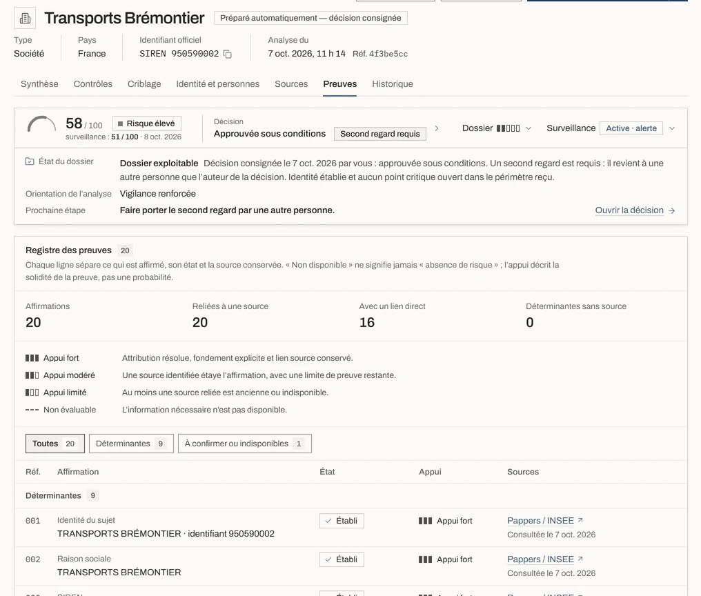 Écran de l’application : Analyses, le registre des preuves. Données de démonstration.