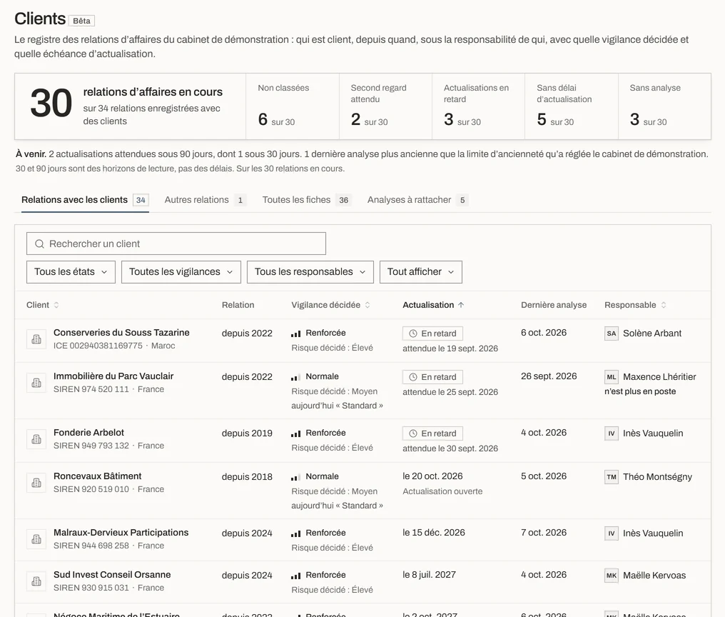Écran de l’application : Clients. Données de démonstration.